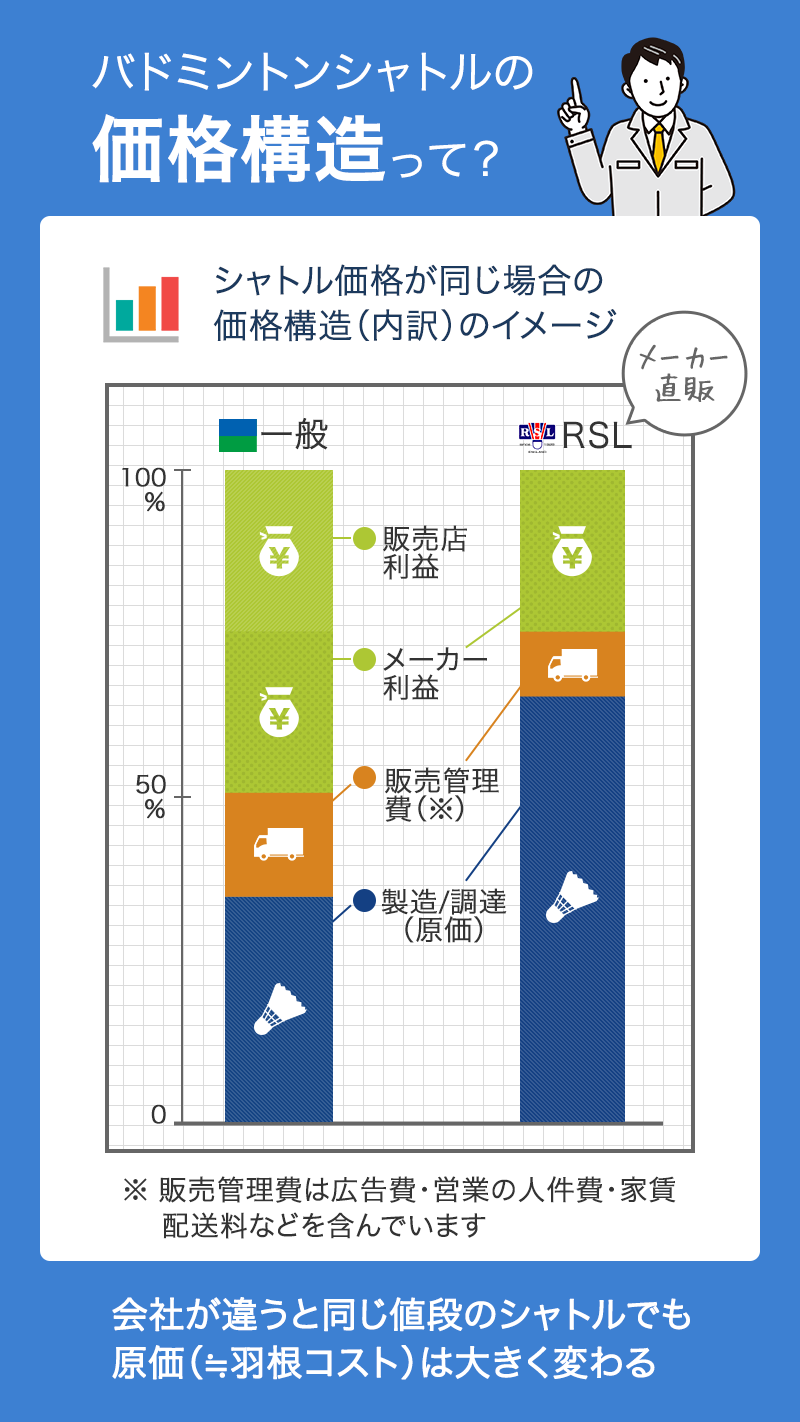 シャトルの価格構造