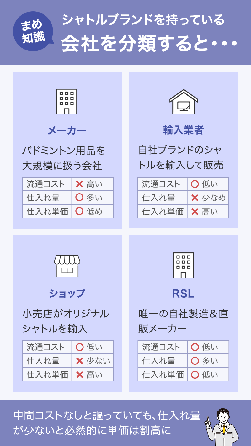 シャトルの会社を分類すると