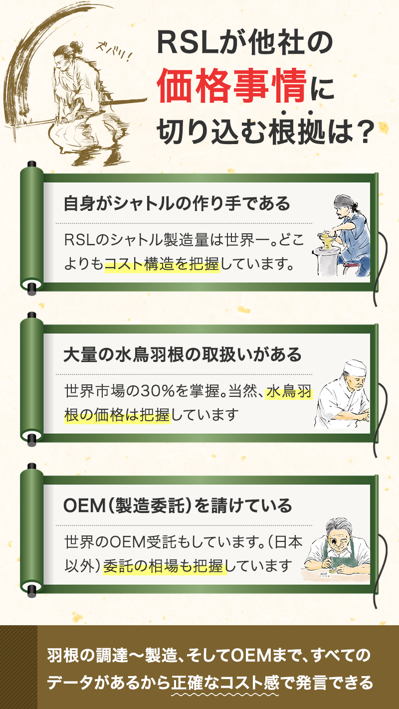 他社の価格事情に切り込む根拠は？